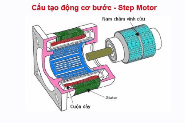 DONG-CO-BUOC-HDH